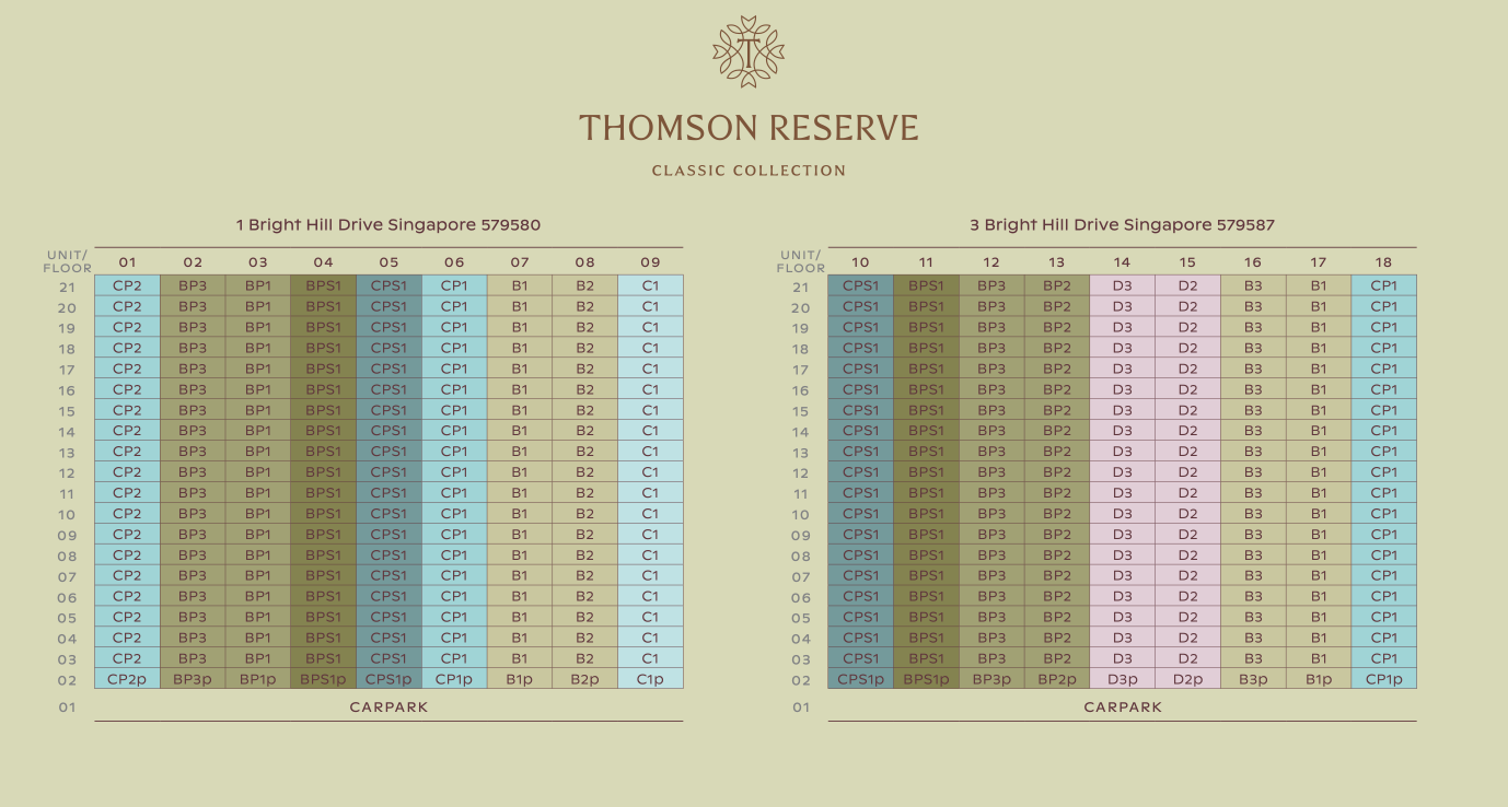 Thomson Reserve Classic Collection schematic diagram, unit type distribution by stack and floor for 1 and 3 Bright Hill Drive