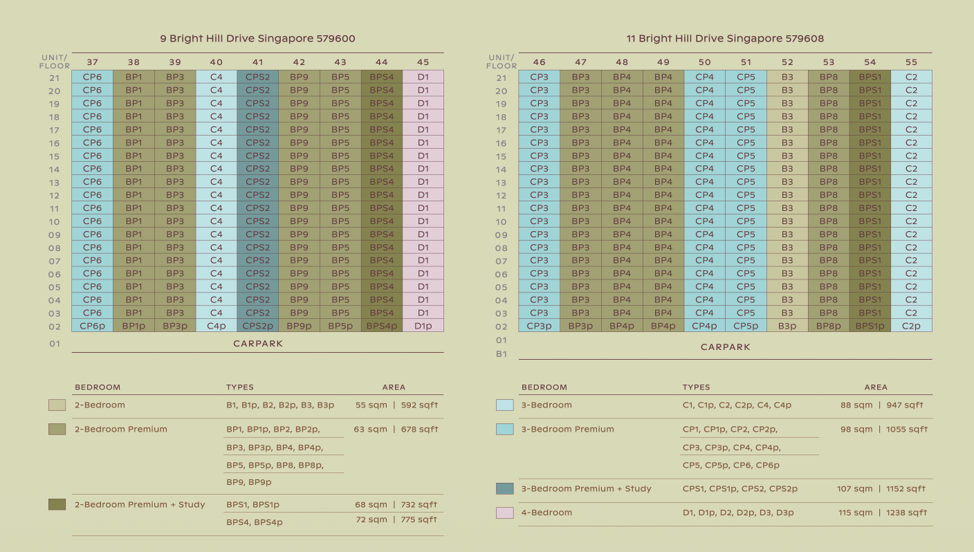 Thomson Reserve Classic Collection schematic diagram, unit type distribution for 9 and 11 Bright Hill Drive with unit type legend