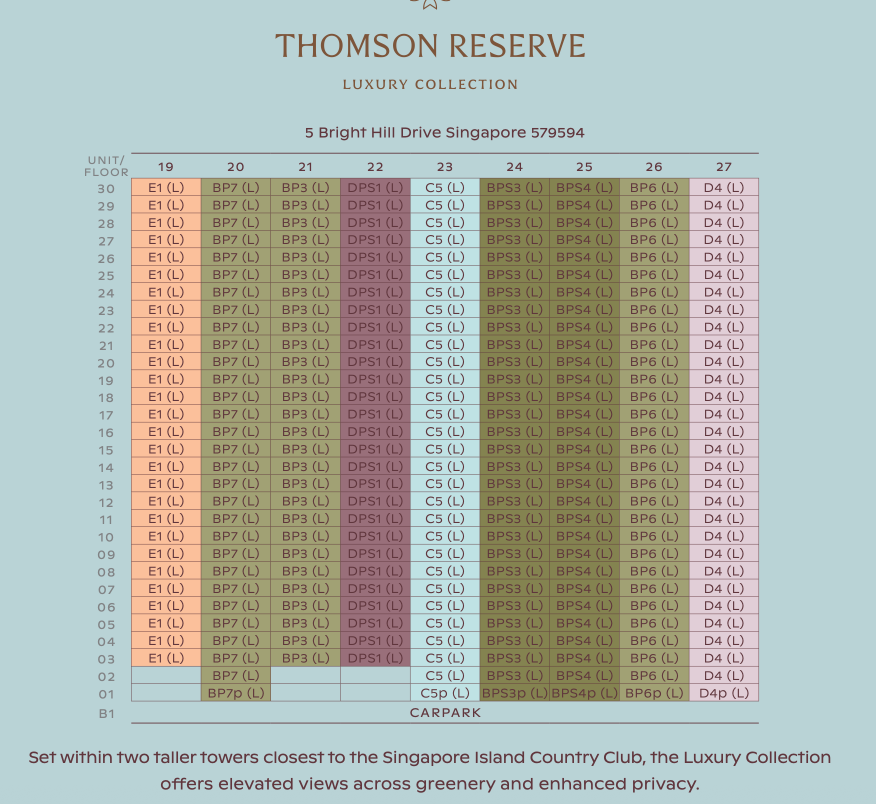 Thomson Reserve Luxury Collection schematic diagram, unit type distribution by stack and floor for 5 Bright Hill Drive